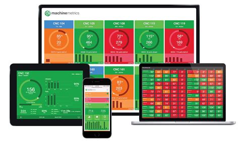 cnc machine tool monitoring software|cnc machine data collection software.